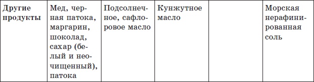 Иллюстрация к книге — Алхимия здоровья. 6 &quot;золотых&quot; правил [i_029.jpg]