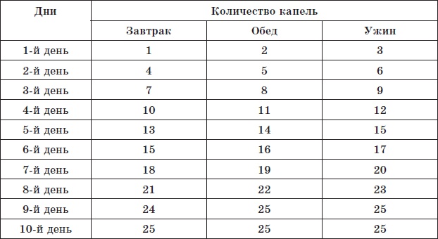 Иллюстрация к книге — Алхимия здоровья. 6 &quot;золотых&quot; правил [i_032.jpg]