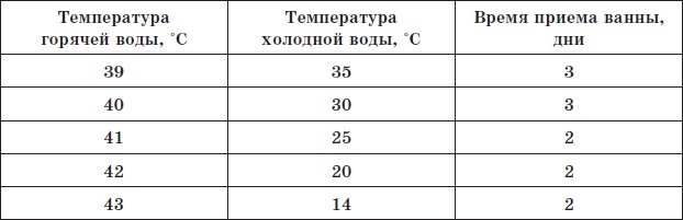 Иллюстрация к книге — Алхимия здоровья. 6 &quot;золотых&quot; правил [i_038.jpg]