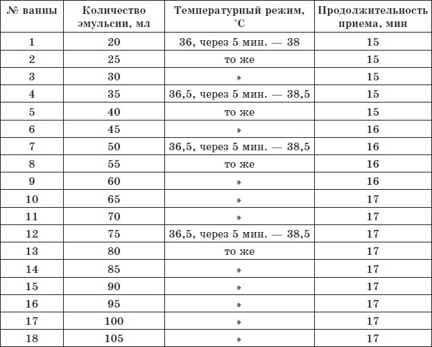 Иллюстрация к книге — Алхимия здоровья. 6 &quot;золотых&quot; правил [i_040.jpg]