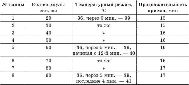 Иллюстрация к книге — Алхимия здоровья. 6 &quot;золотых&quot; правил [i_042.jpg]