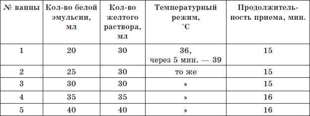 Иллюстрация к книге — Алхимия здоровья. 6 &quot;золотых&quot; правил [i_044.jpg]