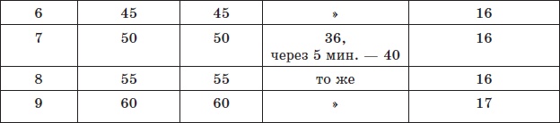 Иллюстрация к книге — Алхимия здоровья. 6 &quot;золотых&quot; правил [i_045.jpg]