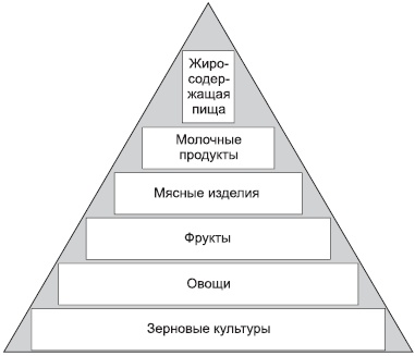 Иллюстрация к книге — Как восстановить фигуру после родов [_101.jpg]