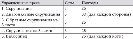 Иллюстрация к книге — Как восстановить фигуру после родов [_36.jpg]
