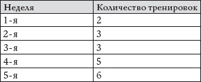 Иллюстрация к книге — Как восстановить фигуру после родов [_54.jpg]