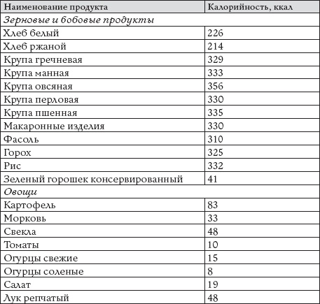 Иллюстрация к книге — Как восстановить фигуру после родов [_97.jpg]