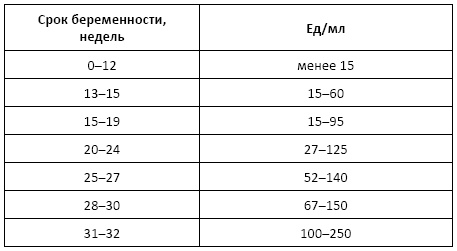 Полный справочник анализов и исследований в медицине
