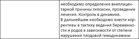 Полный справочник анализов и исследований в медицине