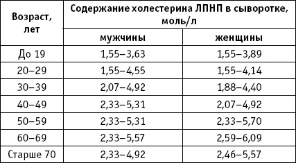 Иллюстрация к книге — Стоп-инфаркт. Как читать ЭКГ и заботиться о сердце [autogen_ebook_id31.jpg]