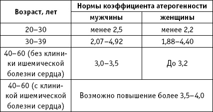 Иллюстрация к книге — Стоп-инфаркт. Как читать ЭКГ и заботиться о сердце [autogen_ebook_id32.jpg]