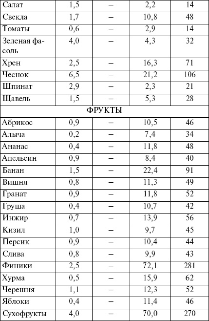 Целлюлит? Не проблема!