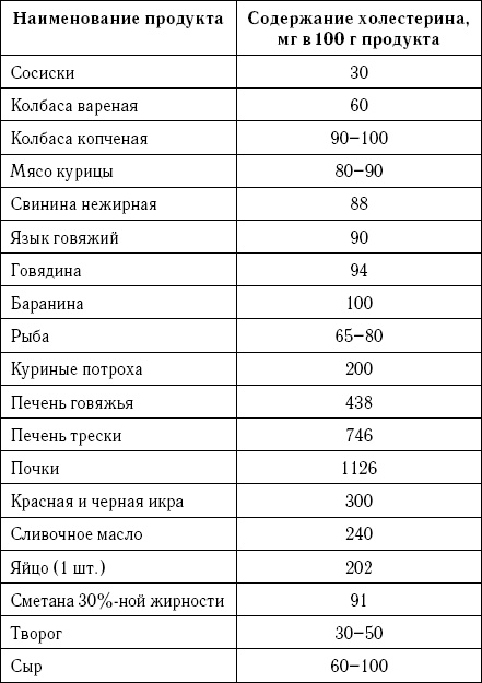 Иллюстрация к книге — Лечебное питание при повышенном холестерине [autogen_ebook_id0.jpg]