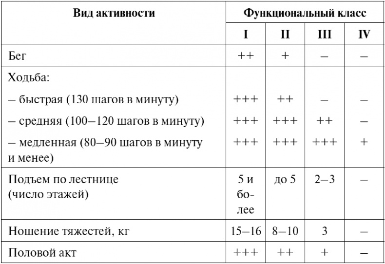 Сердце и сосуды. Большая энциклопедия здоровья