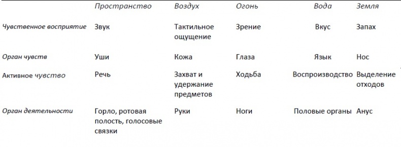 Иллюстрация к книге — Абсолютная красота. Сияющая кожа и внутренняя гармония. Древние тайны аюрведы [i_001.jpg]