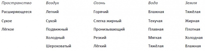 Иллюстрация к книге — Абсолютная красота. Сияющая кожа и внутренняя гармония. Древние тайны аюрведы [i_002.jpg]