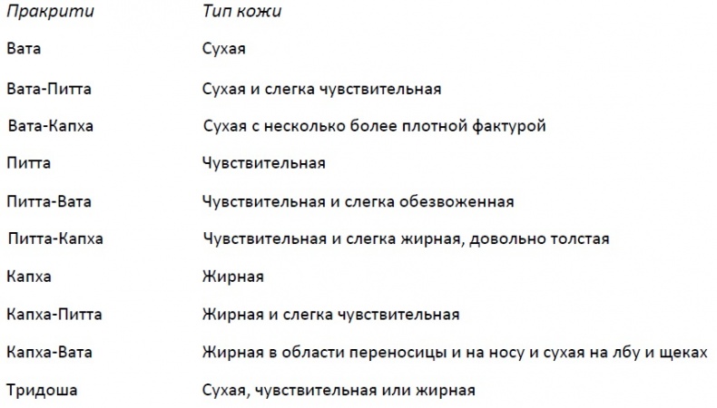 Иллюстрация к книге — Абсолютная красота. Сияющая кожа и внутренняя гармония. Древние тайны аюрведы [i_006.jpg]
