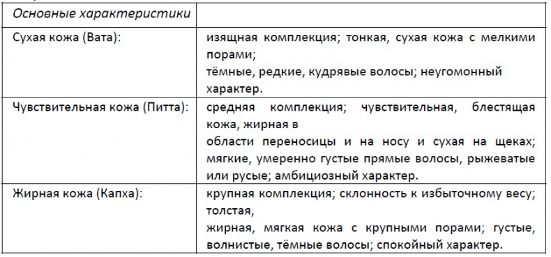Иллюстрация к книге — Абсолютная красота. Сияющая кожа и внутренняя гармония. Древние тайны аюрведы [i_007.jpg]