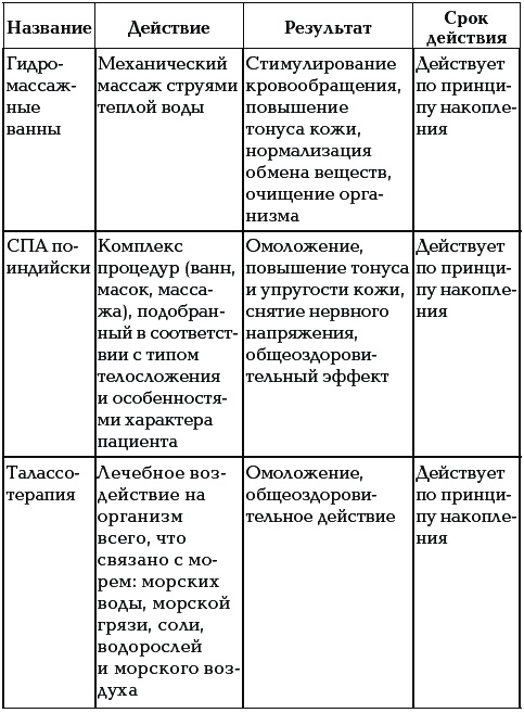 Иллюстрация к книге — 40+. Уход за телом [_072.jpg]