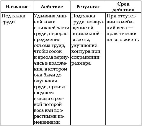 Иллюстрация к книге — 40+. Уход за телом [_075.jpg]