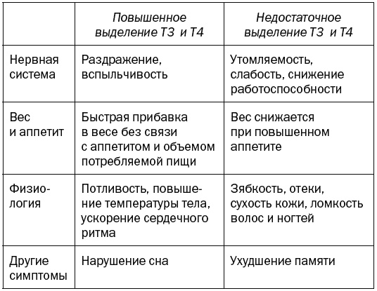 Иллюстрация к книге — Целительные точки для лечения щитовидной железы [autogen_ebook_id1.jpg]