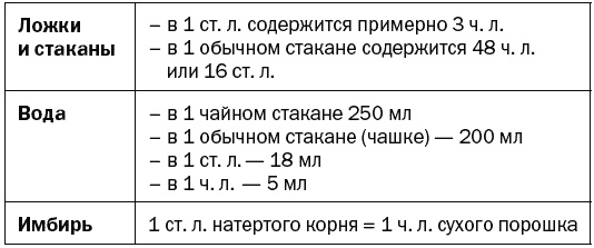 Иллюстрация к книге — Целительные точки для лечения щитовидной железы [autogen_ebook_id66.jpg]