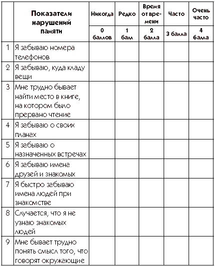 Иллюстрация к книге — Хорошая память вопреки возрасту [autogen_ebook_id0.jpg]