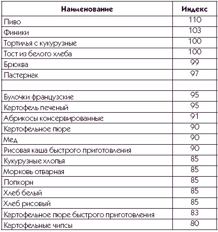 Иллюстрация к книге — Хорошая память вопреки возрасту [autogen_ebook_id3.jpg]