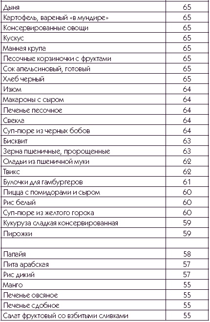 Иллюстрация к книге — Хорошая память вопреки возрасту [autogen_ebook_id5.jpg]