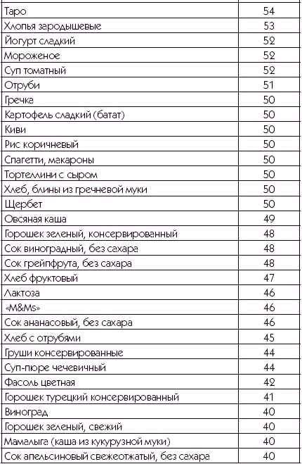 Иллюстрация к книге — Хорошая память вопреки возрасту [autogen_ebook_id6.jpg]