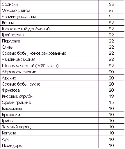 Иллюстрация к книге — Хорошая память вопреки возрасту [autogen_ebook_id8.jpg]