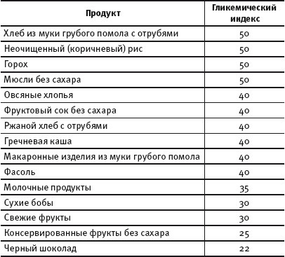Иллюстрация к книге — Худеем во сне. Биоритмы стройности [i_010.jpg]