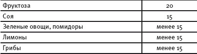 Иллюстрация к книге — Худеем во сне. Биоритмы стройности [i_011.jpg]
