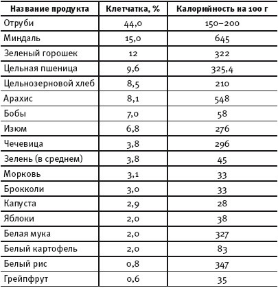 Иллюстрация к книге — Худеем во сне. Биоритмы стройности [i_013.jpg]