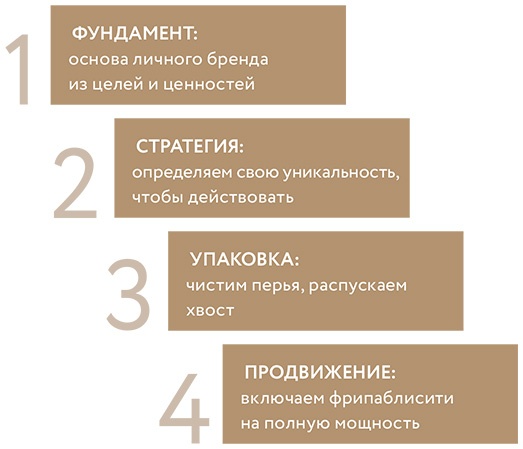 Иллюстрация к книге — Как стать популярным автором. Тексты на службе личного бренда. 5 шагов [i_002.jpg]