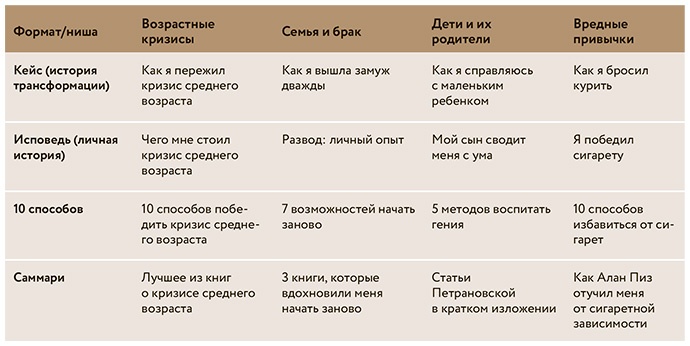 Иллюстрация к книге — Как стать популярным автором. Тексты на службе личного бренда. 5 шагов [i_004.jpg]