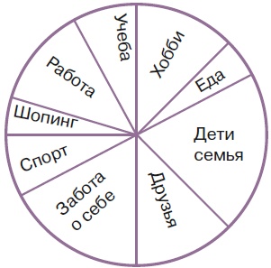 Иллюстрация к книге — Ешь. Читай. Худей! Практическое пособие, как есть все подряд, жить в удовольствие и оставаться здоровой и красивой [i_001.jpg]