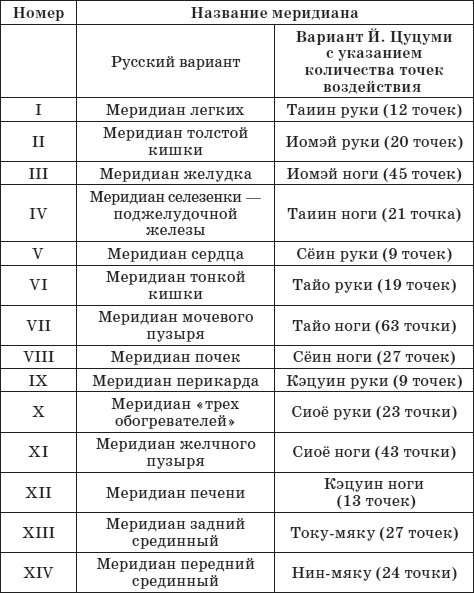 Иллюстрация к книге — Лечебный самомассаж. Основные техники [i_001.jpg]