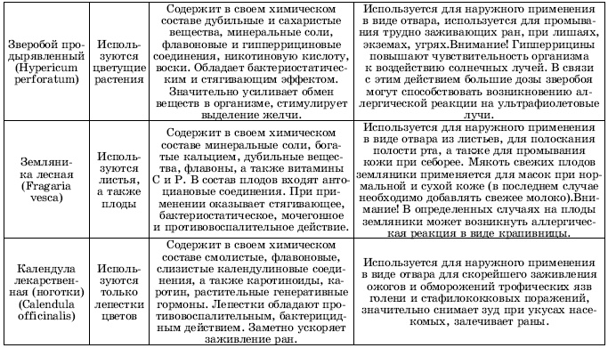 Иллюстрация к книге — Травы в косметике. Пособие для женщин по уходу за собой в домашних условиях [i_004.jpg]