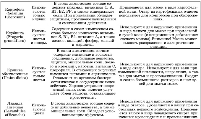 Иллюстрация к книге — Травы в косметике. Пособие для женщин по уходу за собой в домашних условиях [i_005.jpg]