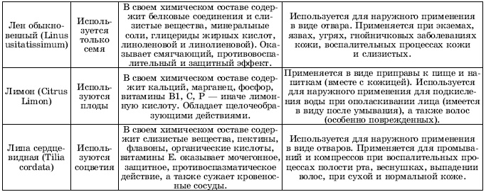 Иллюстрация к книге — Травы в косметике. Пособие для женщин по уходу за собой в домашних условиях [i_006.jpg]