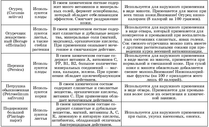Иллюстрация к книге — Травы в косметике. Пособие для женщин по уходу за собой в домашних условиях [i_009.jpg]