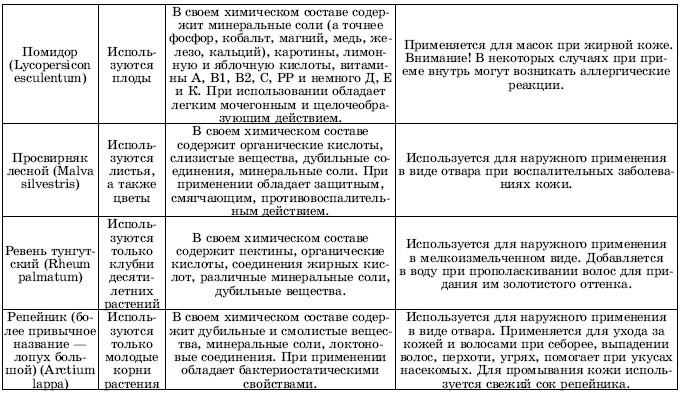 Иллюстрация к книге — Травы в косметике. Пособие для женщин по уходу за собой в домашних условиях [i_010.jpg]