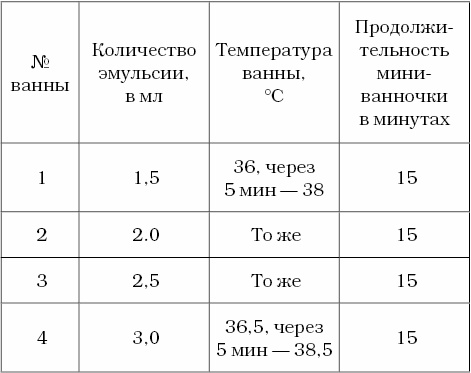 Иллюстрация к книге — Живые капилляры: Важнейший фактор здоровья! Методики Залманова, Ниши, Гогулан [v11.jpg]