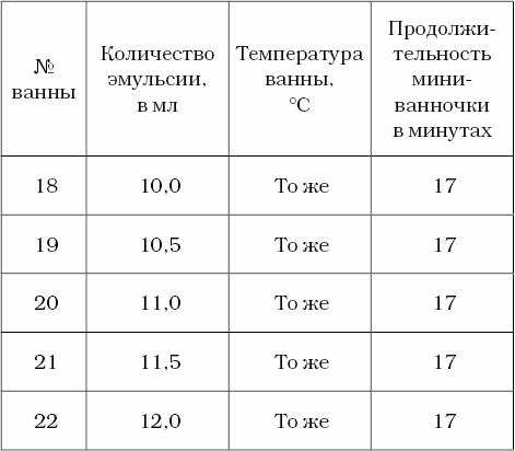 Иллюстрация к книге — Живые капилляры: Важнейший фактор здоровья! Методики Залманова, Ниши, Гогулан [v13.jpg]