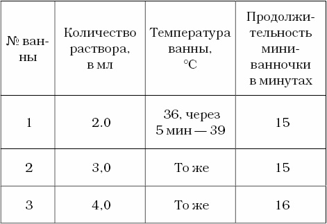 Иллюстрация к книге — Живые капилляры: Важнейший фактор здоровья! Методики Залманова, Ниши, Гогулан [v21.jpg]