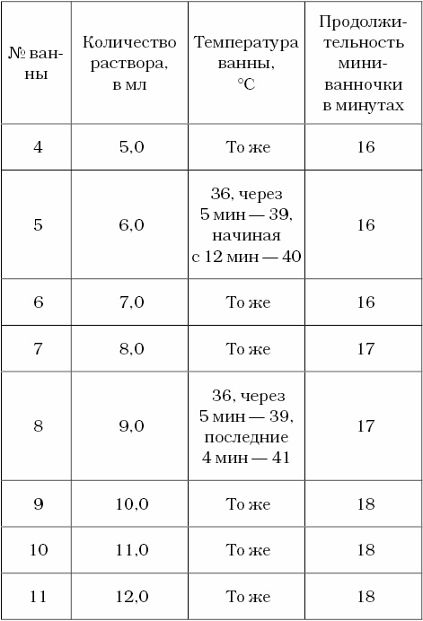 Иллюстрация к книге — Живые капилляры: Важнейший фактор здоровья! Методики Залманова, Ниши, Гогулан [v22.jpg]