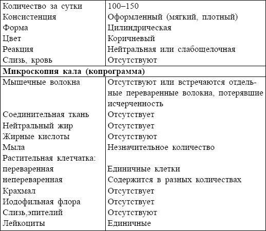 Иллюстрация к книге — Болезни от А до Я. Традиционное и нетрадиционное лечение [i_087.jpg]