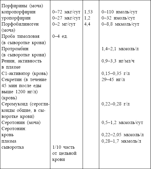 Иллюстрация к книге — Болезни от А до Я. Традиционное и нетрадиционное лечение [i_101.jpg]