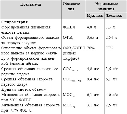 Иллюстрация к книге — Болезни от А до Я. Традиционное и нетрадиционное лечение [i_116.jpg]